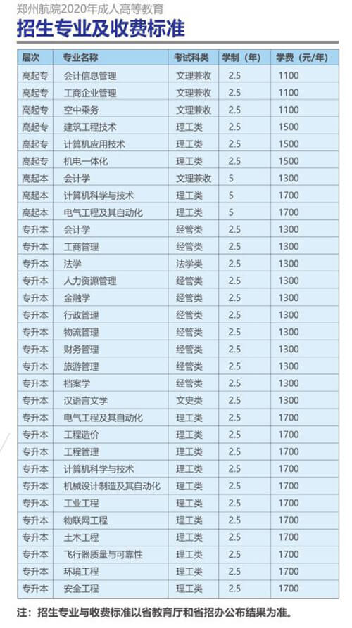 郑州航空工业管理学院成人高等教育2020年招生简章