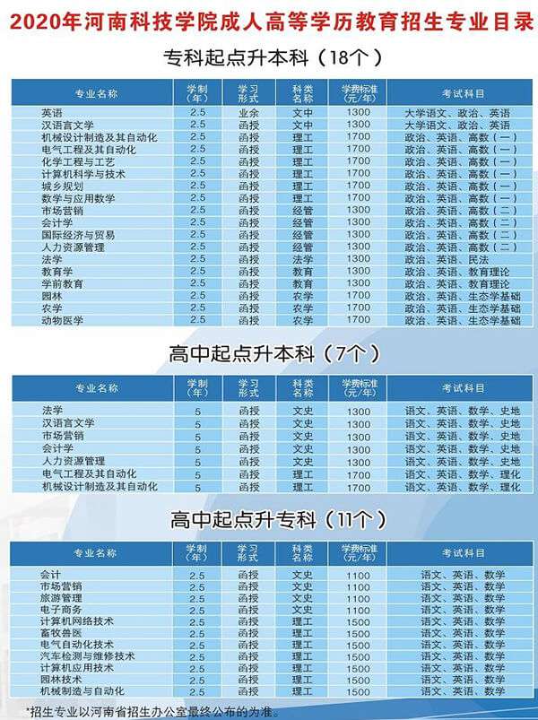 2020年河南科技学院成人高等学历教育招生简章