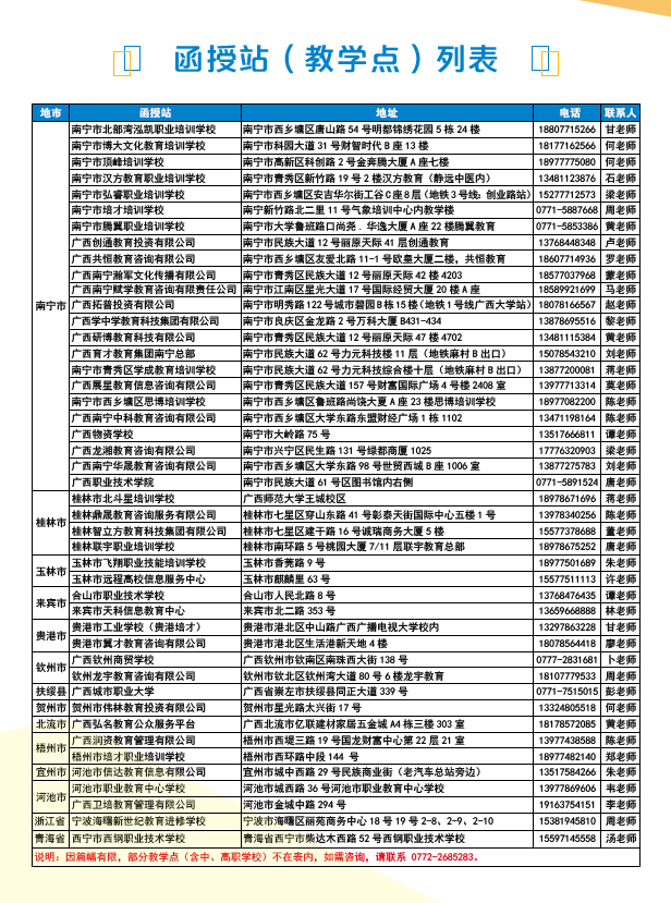 广西科技大学2020年成人高等教育招生简章