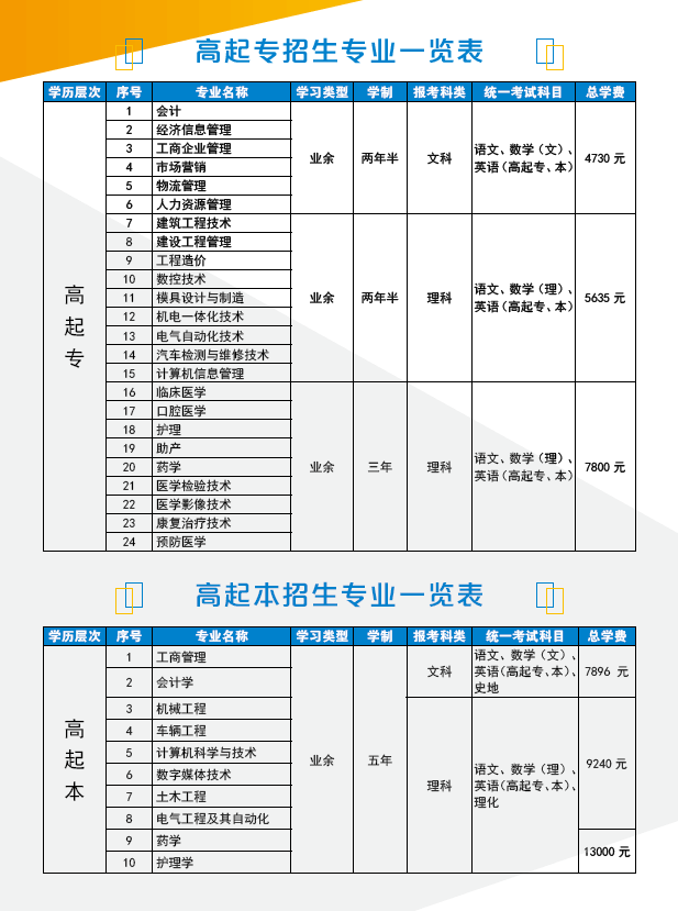 广西科技大学2020年成人高等教育招生简章