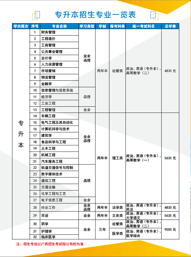 广西科技大学2020年成人高等教育招生简章