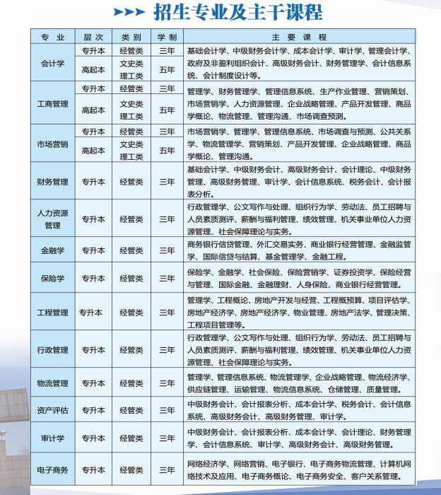 山西财经大学2020年成人高等教育招生简章