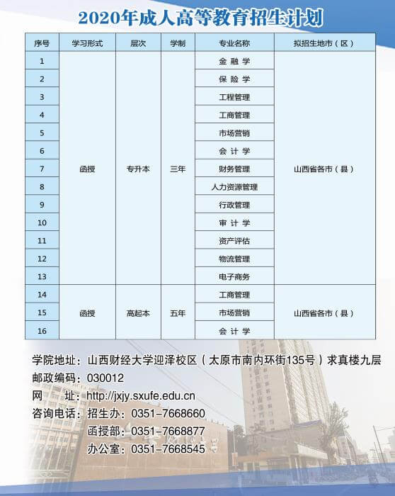 山西财经大学2020年成人高等教育招生简章