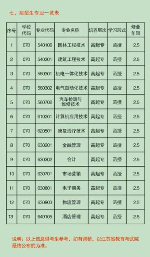 九州职业技术学院2020年成人高等教育招生简章