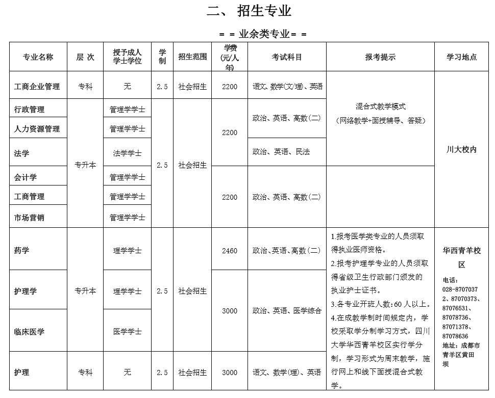 四川大学2020年高等学历继续教育（成人教育）招生简章