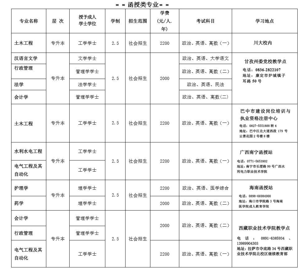 四川大学2020年高等学历继续教育（成人教育）招生简章