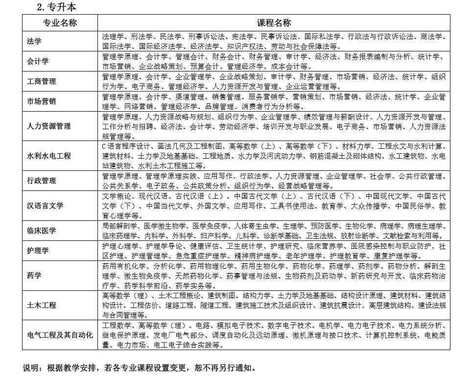 四川大学2020年高等学历继续教育（成人教育）招生简章