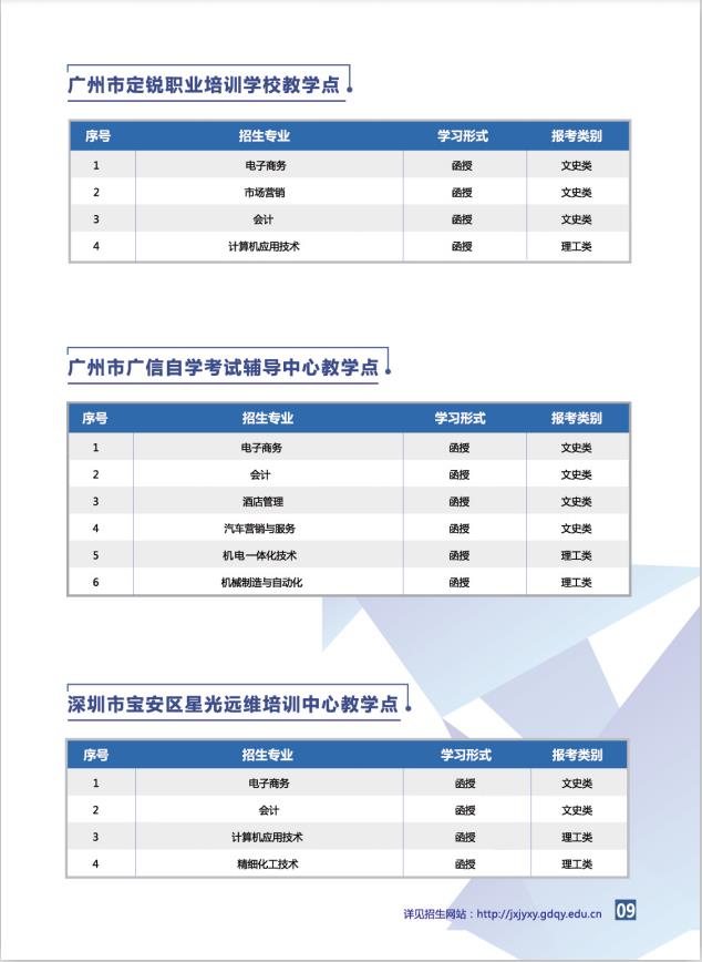 2020年广东轻工职业技术学院学历继续教育招生简章