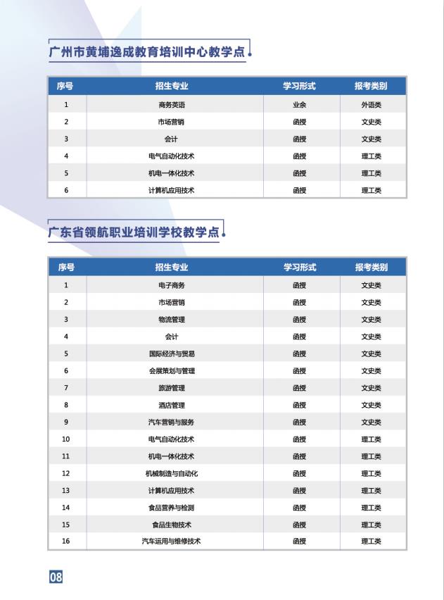 2020年广东轻工职业技术学院学历继续教育招生简章