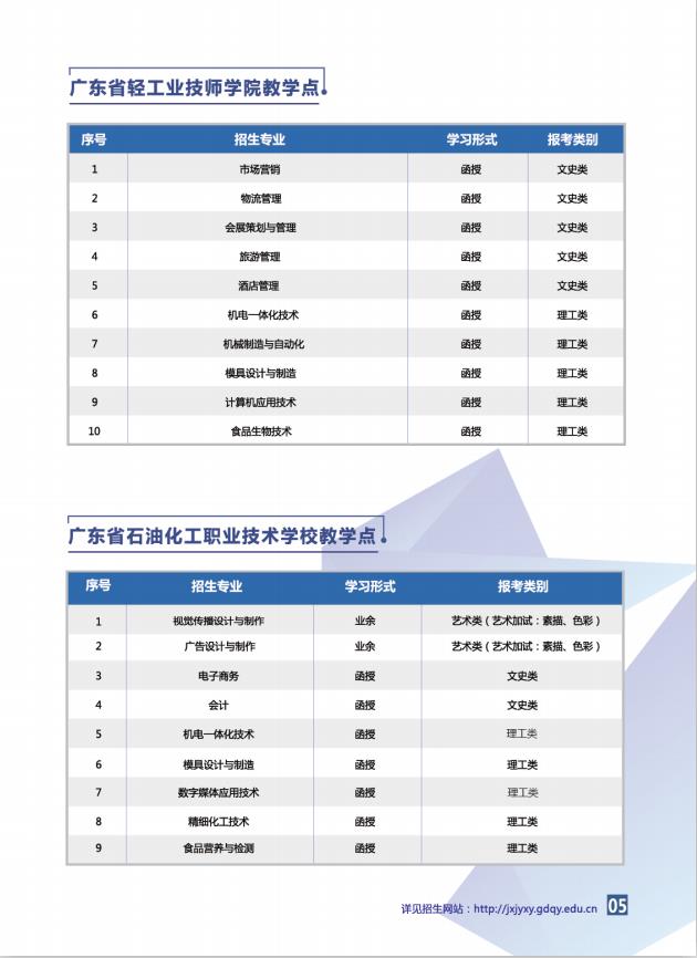 2020年广东轻工职业技术学院学历继续教育招生简章