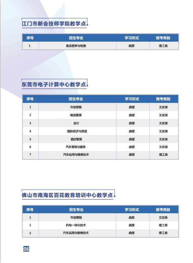 2020年广东轻工职业技术学院学历继续教育招生简章