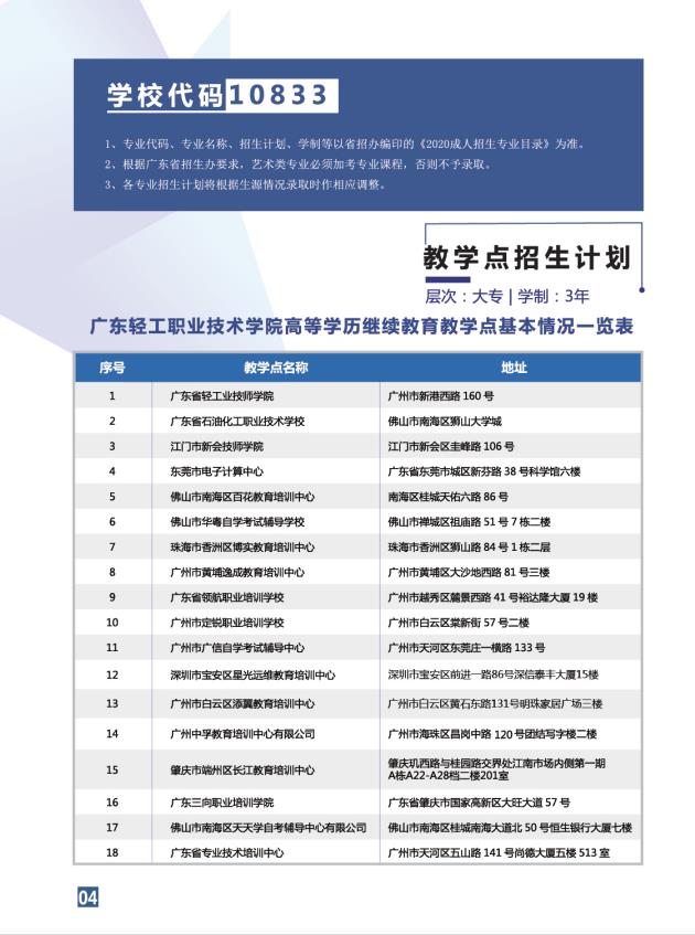 2020年广东轻工职业技术学院学历继续教育招生简章