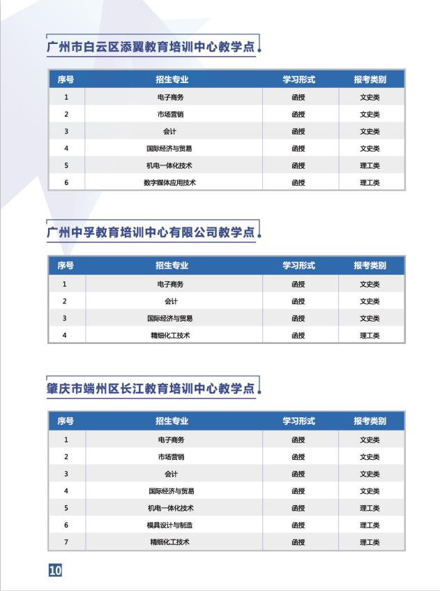 2020年广东轻工职业技术学院学历继续教育招生简章