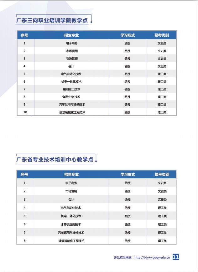 2020年广东轻工职业技术学院学历继续教育招生简章