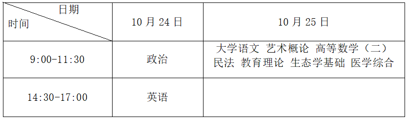 广东财经大学成人高等学历教育2020年招生简章