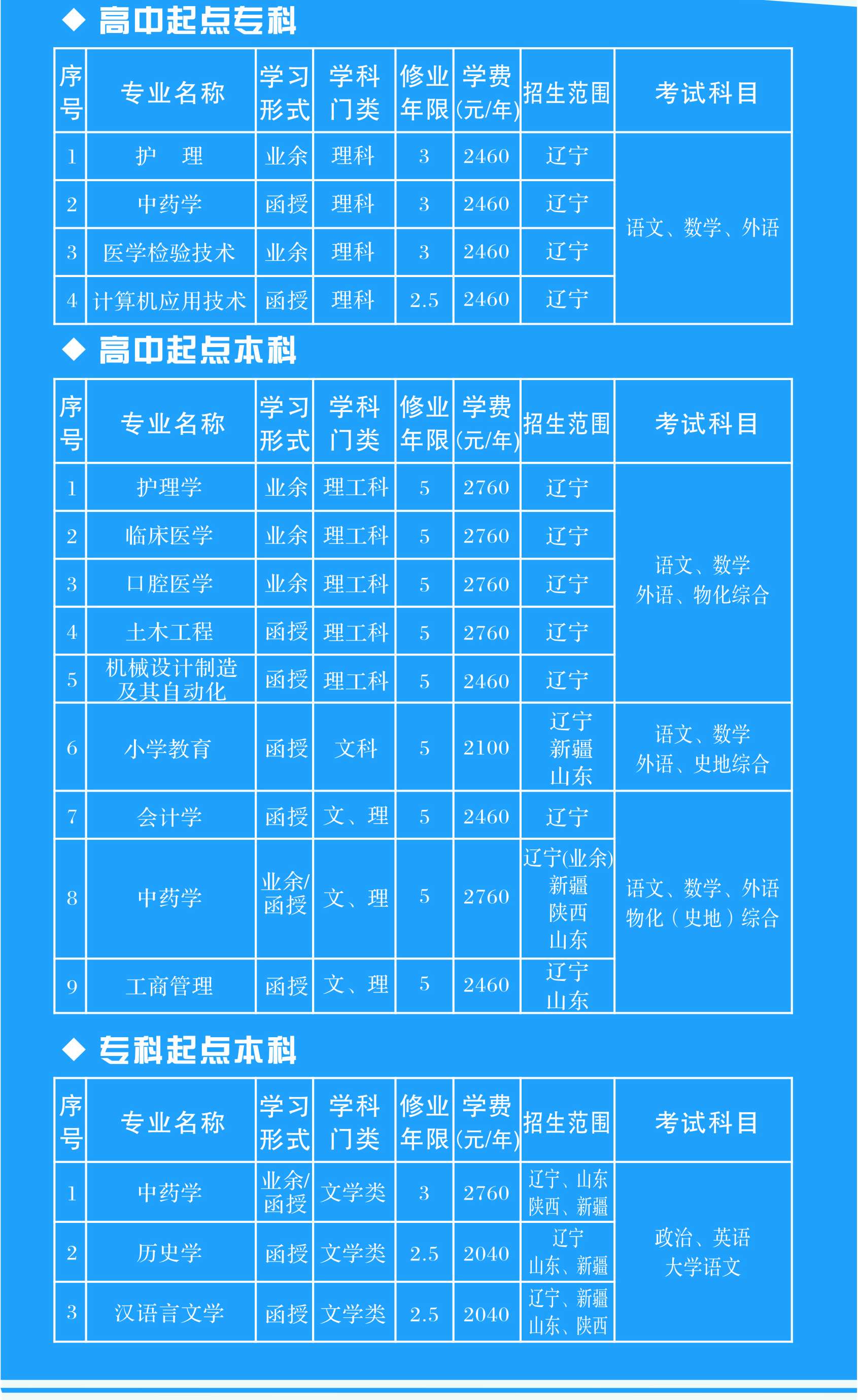 大连大学继续教育学院2020年招生简章 