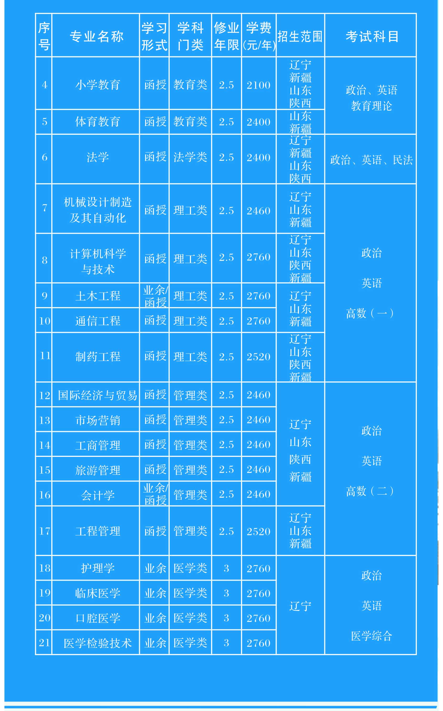 大连大学继续教育学院2020年招生简章 