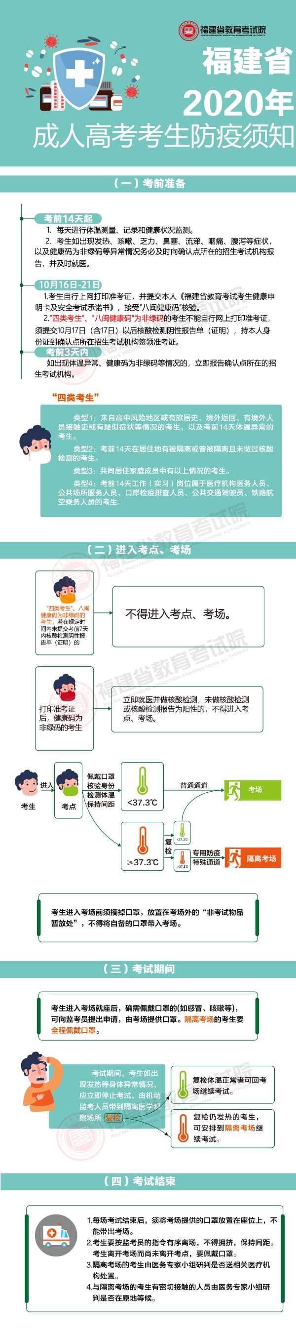 福建省2020年成人高考考生防疫须知