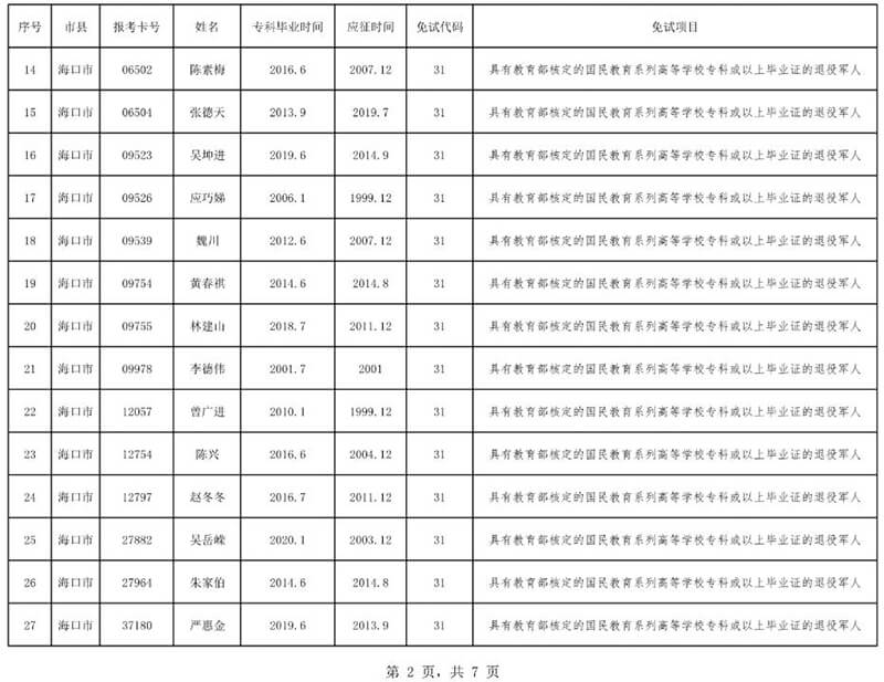 2020年海南省成人高校招生全国统一考试免试考生名单