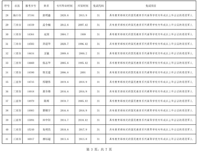 2020年海南省成人高校招生全国统一考试免试考生名单