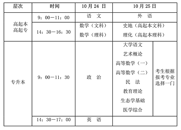 2020年海南成人高考考试时间安排