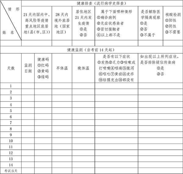 山东省高等学历继续教育学士学位第二外语考试考生健康管理采集表