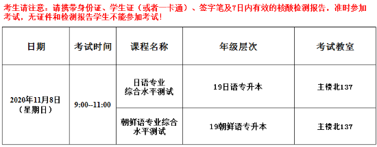 2020年11月8日日语、朝鲜语专业综合水平测试考场安排