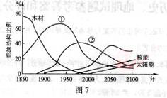 2010年成考高起点历史地理考试真题