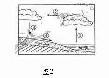 2011年成考高起点历史地理考试真题
