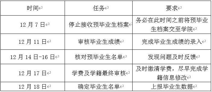 关于中国地质大学做好2021年春季毕业生毕业资格审查工作的通知