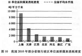 2012年成考高起点历史地理考试真题