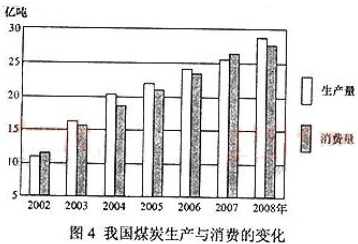 2013年成考高起点历史地理考试真题