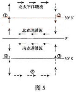2013年成考高起点历史地理考试真题