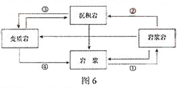 2013年成考高起点历史地理考试真题