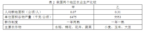 2013年成考高起点历史地理考试真题