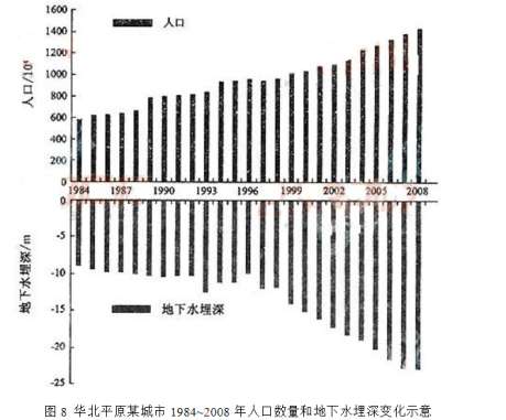 2013年成考高起点历史地理考试真题