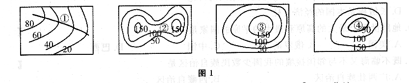 全国各类成人高考起点历史地理考前押题（一）
