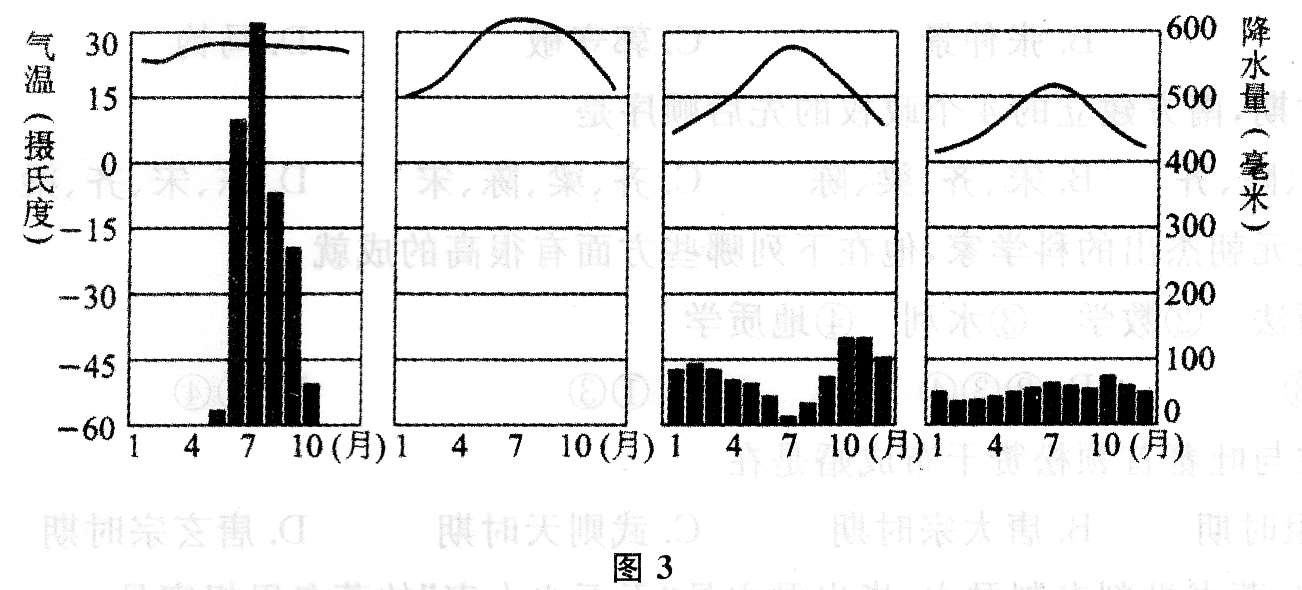 全国各类成人高考起点历史地理考前押题（一）