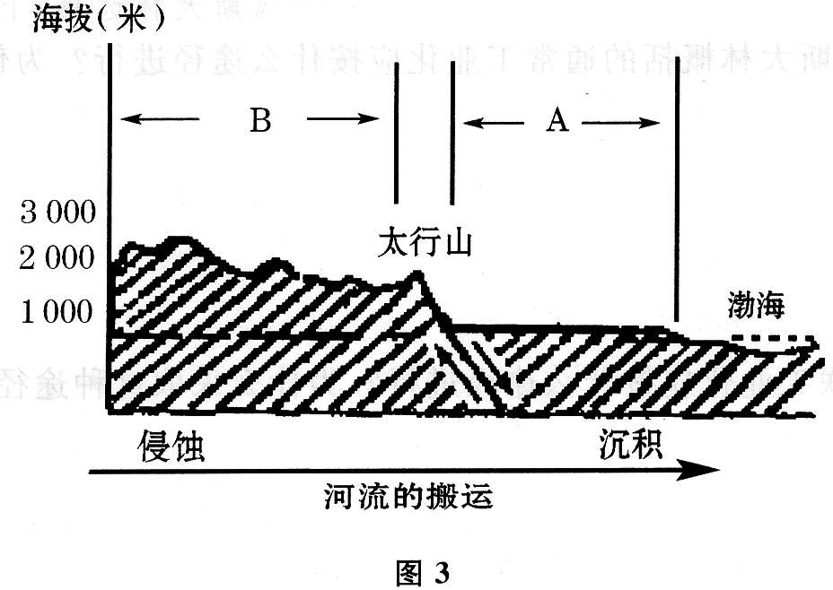 全国各类成人高考起点历史地理考前押题（二）