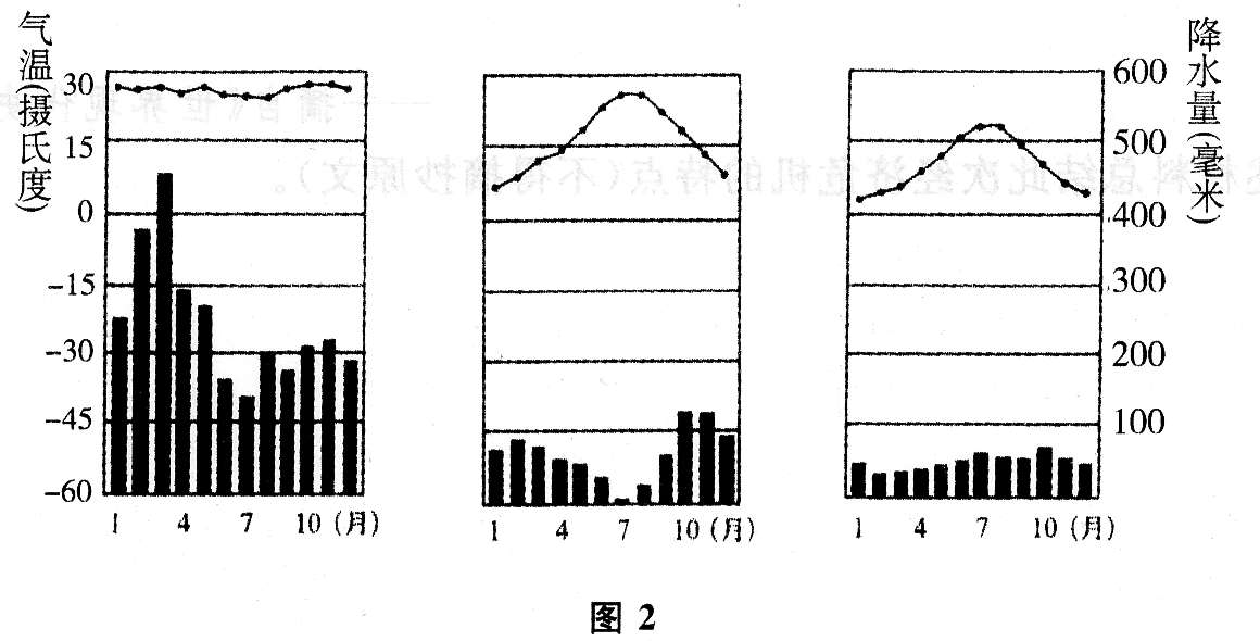 全国各类成人高考起点历史地理全真模拟（三）