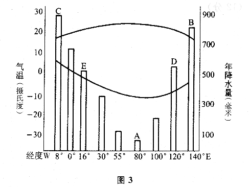 全国各类成人高考起点历史地理全真模拟（三）