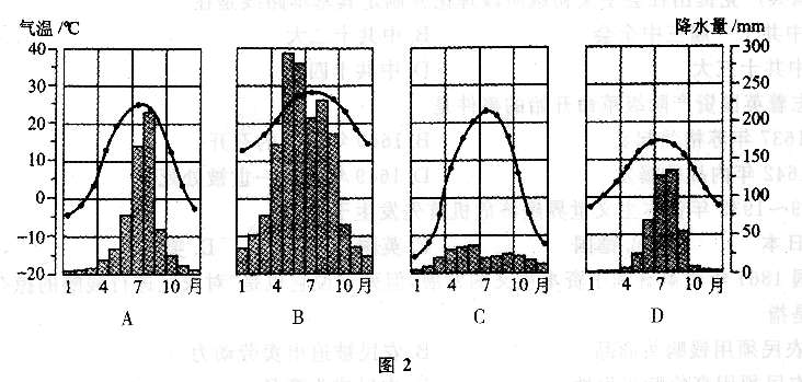 全国各类成人高考起点历史地理全真模拟（四）