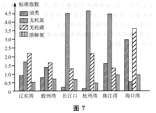 全国各类成人高考起点历史地理全真模拟（四）