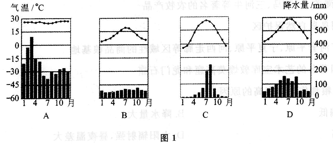 全国各类成人高考起点历史地理全真模拟（五）