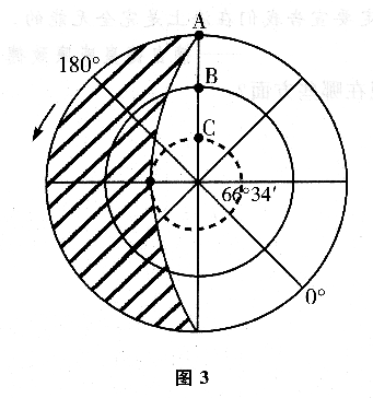 全国各类成人高考起点历史地理全真模拟（六）