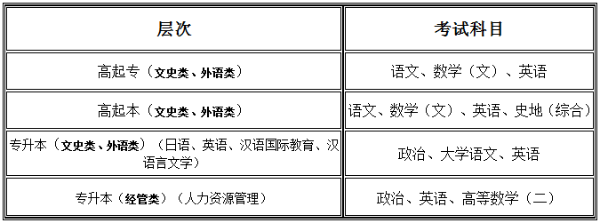 北京语言大学成人高等学历教育2020年招生问答