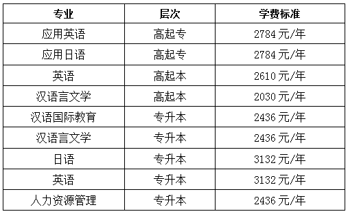 北京语言大学继续教育学院2021级新生报到相关事宜通知