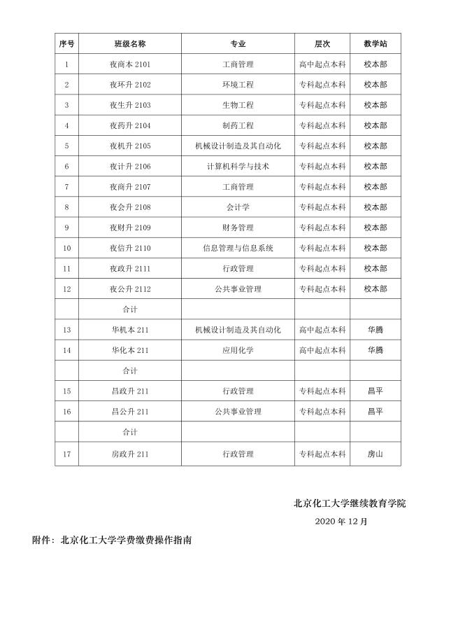 关于北方化工大学继续教育学院2021级入学须知