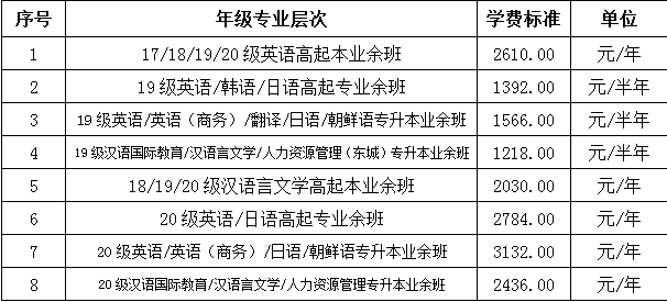 关于北京语言大学继续教育学院在籍学生2021年学费缴纳通知