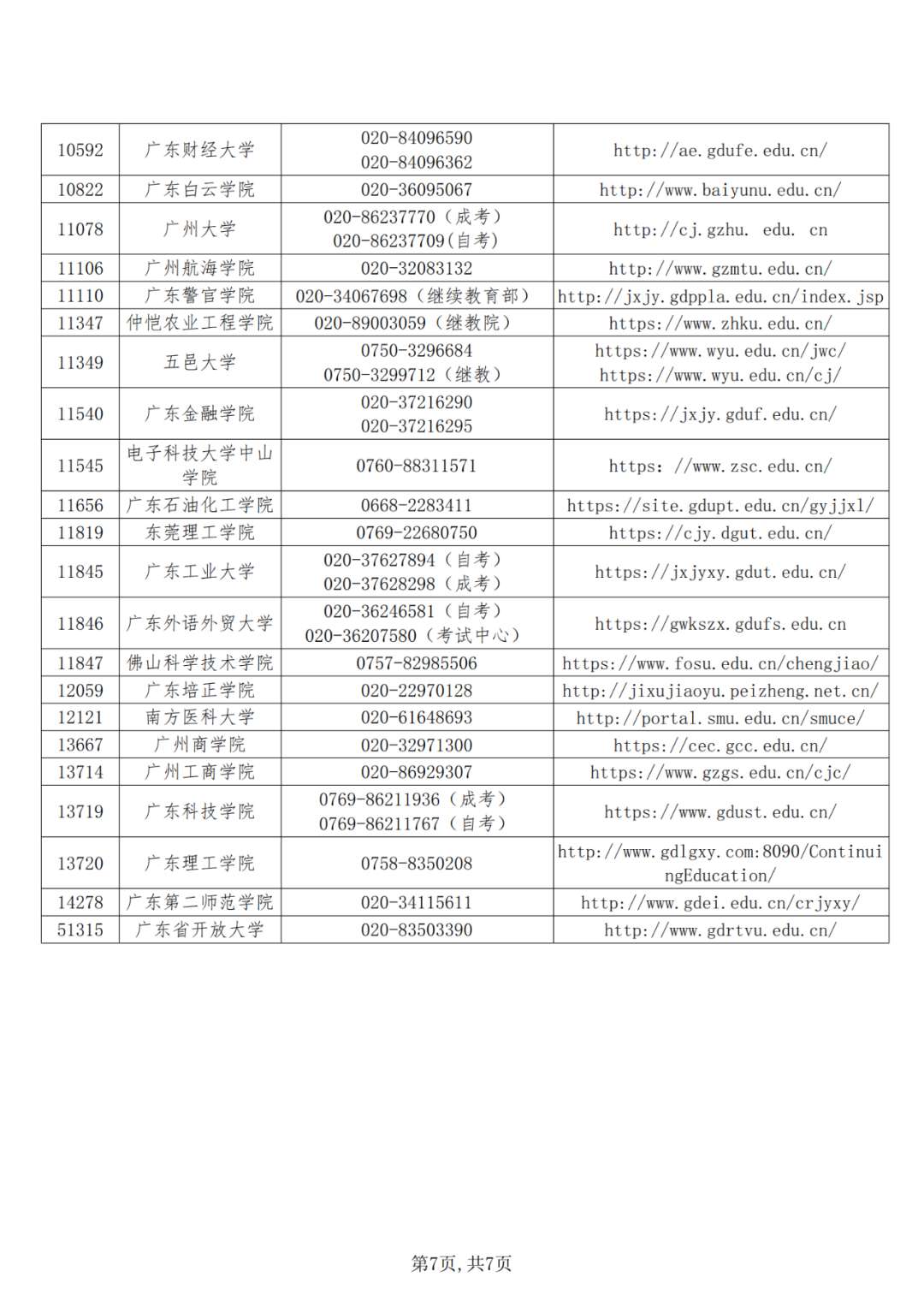 广东省2021年成人高等教育学士学位外国语水平统一考试报考公告